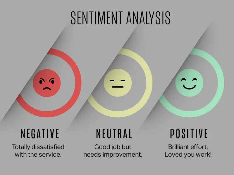 Sentiment Analysis [Isreal and Palestine Conflict Reddits]